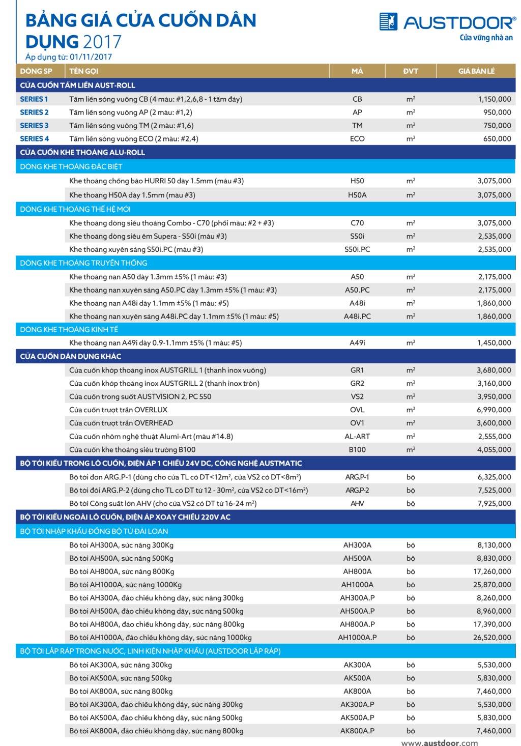 Báo giá cửa cuốn Austdoor, giá cửa Austdoor 2018, báo giá cửa cuốn Úc